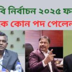 বিসিবি নির্বাচন ২০২৫